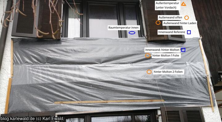 Albedo Südwand westseitig: Temperaturmesspunkte (orange außen blau innen)
